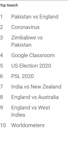 رواں سال  پاکستانی گوگل پر کیا سرچ کرتے رہے؟