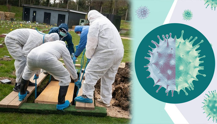 دنیا: کورونا وائرس سے اموات 42 لاکھ 17 ہزار 762 ہو گئیں