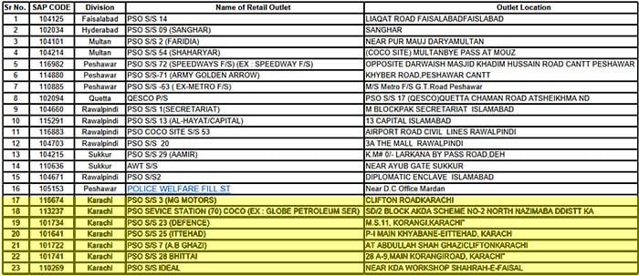 پاکستان اسٹیٹ آئل (پی ایس او) کی جانب سے ملک بھر میں کھلے ہوئے پیٹرول پمپس کی جاری کی گئی فہرست
