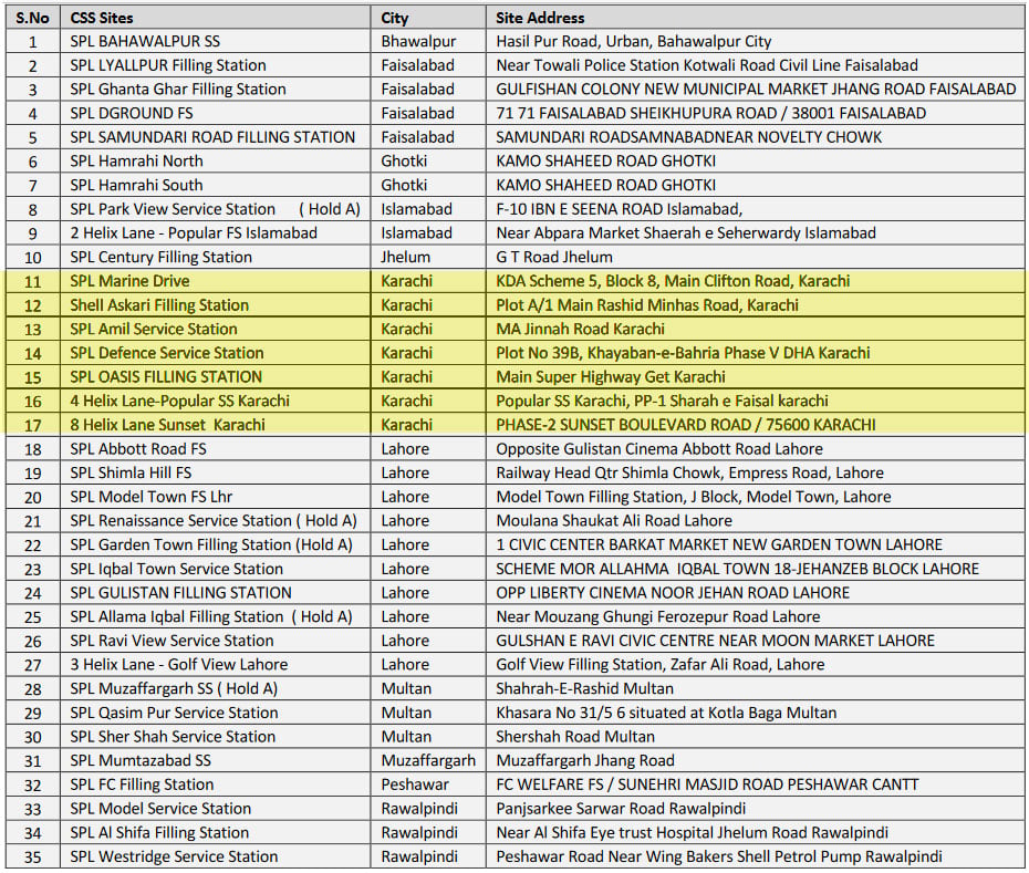 شیل کی جانب سے ملک بھر میں کھلے ہوئے پیٹرول پمپس کی جاری کی گئی فہرست