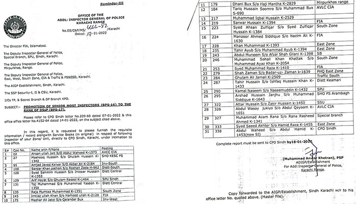 سندھ پولیس کے 31 انسپکٹرز کو ڈپٹی سپرنٹنڈنٹ پولیس (ڈی ایس پی) کے عہدوں پر ترقی دینے کا نوٹیفکیشن جاری کر دیا گیا