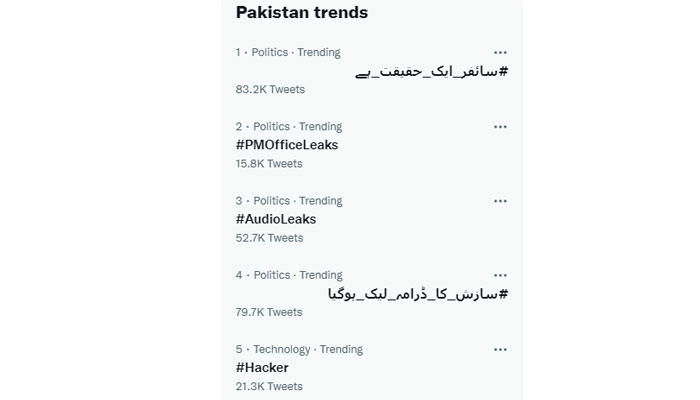پاکستان میں ٹوئٹر پر ایک مرتبہ پھر سیاسی ٹرینڈز کی بھرمار