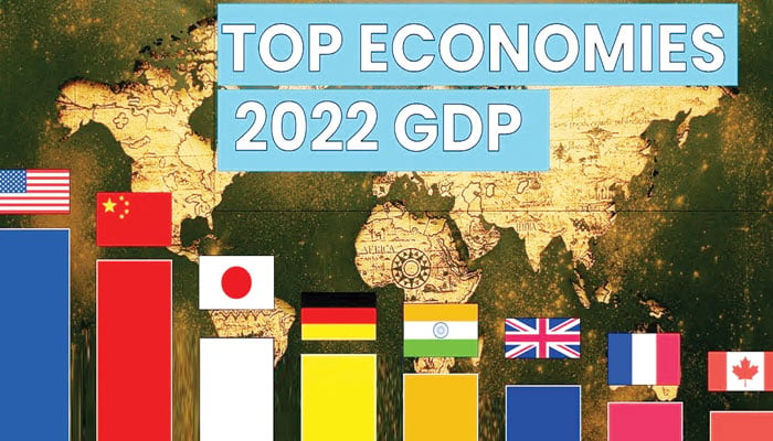 جی ڈی پی کے لحاظ سے دنیا کی سرفہرست 10 معیشتیں