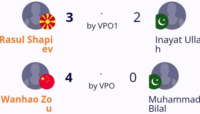 ورلڈ ریسلنگ چیمپئن شپ، پاکستانی ریسلرز کا سفر ختم