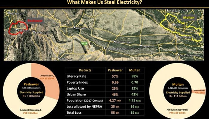 پشاور میں ملتان سے زیادہ بجلی چوری کی جاتی ہے، سیکریٹری پاور ڈویژن