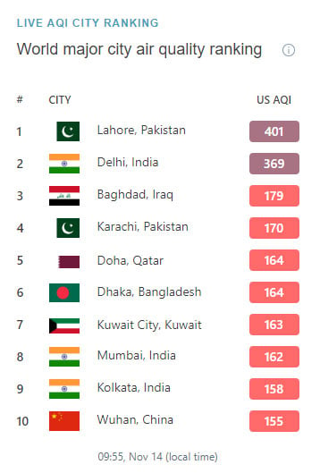 ایئر کوالٹی انڈیکس کے جاری کیے گئے اعداد و شمار کا عکس