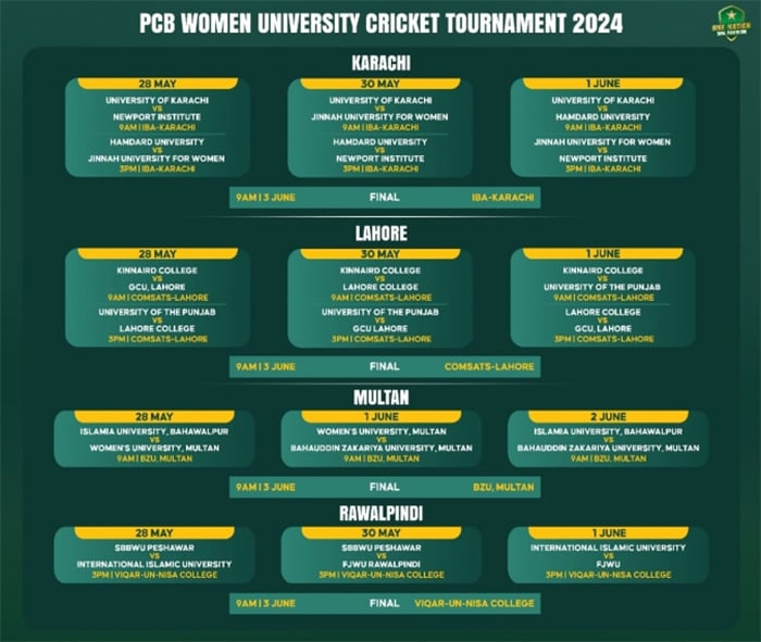 پی سی بی ویمنز یونیورسٹی کرکٹ ٹورنامنٹ 2024 کا کل سے آغاز