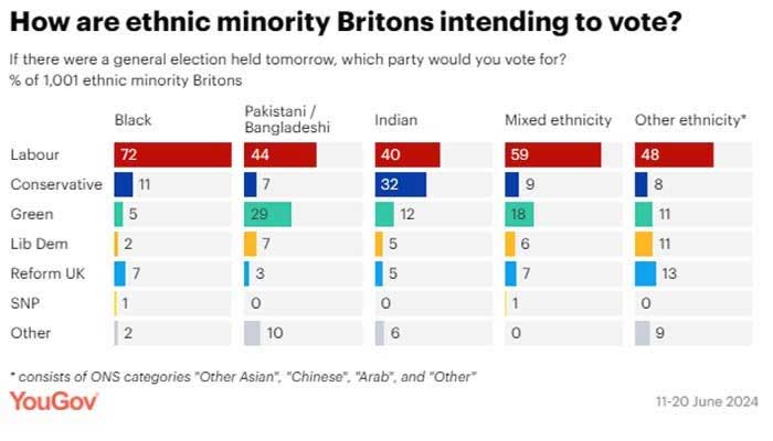 برطانوی الیکشن: برٹش پاکستانی لیبر پارٹی سے دور کیوں؟