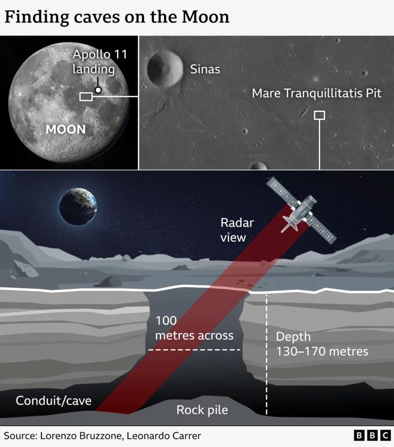 چاند پر انسانوں کا مسکن بننے کے لائق غار دریافت