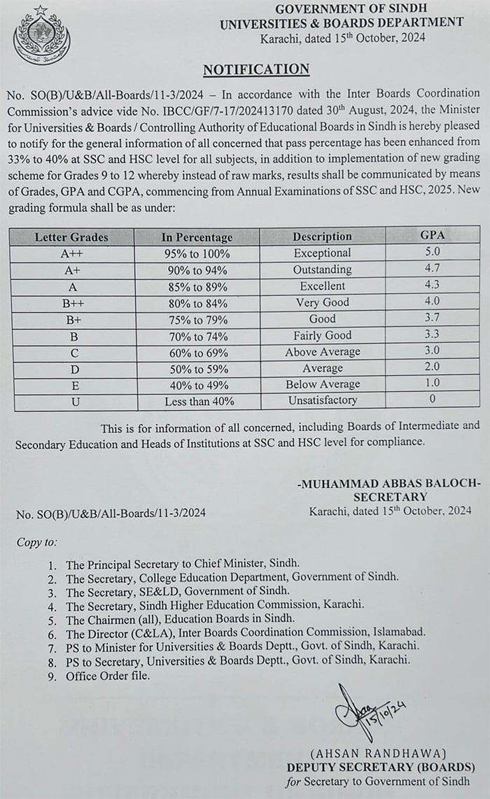 سیکریٹری بورڈز و جامعات عباس بلوچ کے جاری کردہ نوٹیفکیشن کا عکس