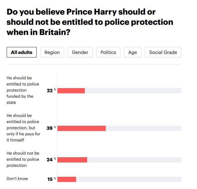 P.C. yougov.co.uk