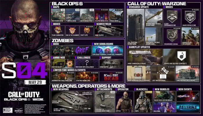Source: Activision