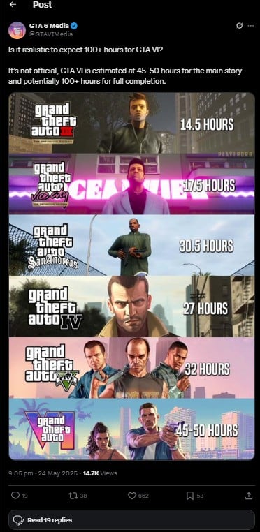 GTA 6 leaks reveal exciting new details ahead of official launch