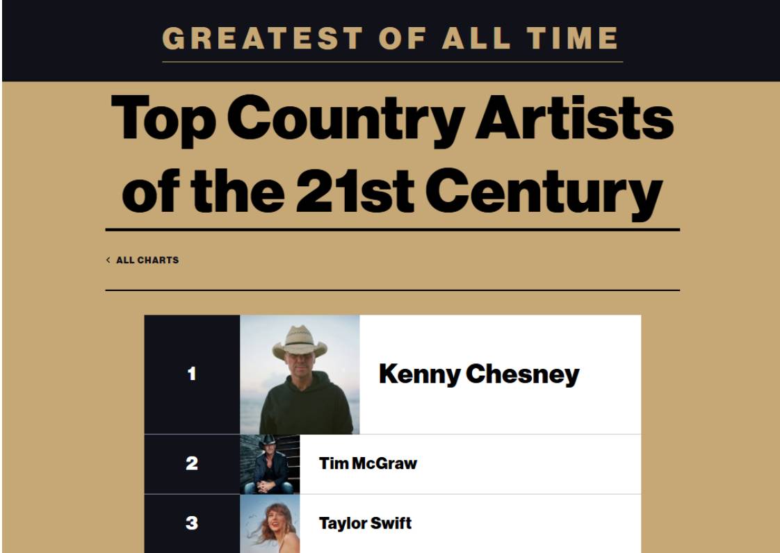 P.C. Billboard
