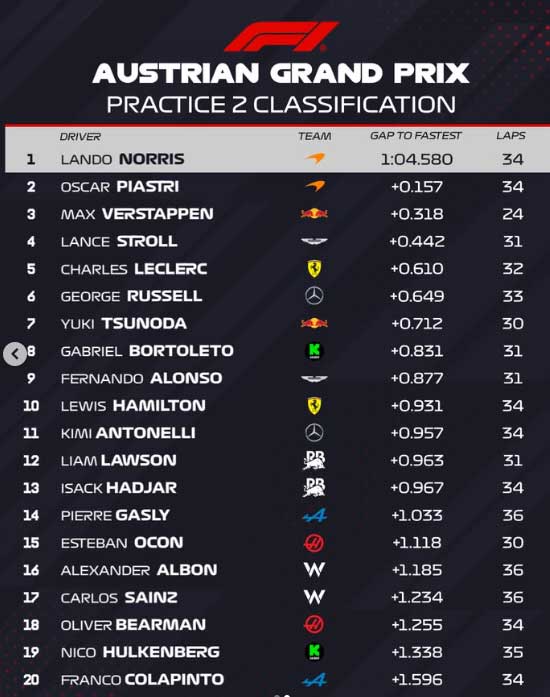picture credit: F1/ Instagram