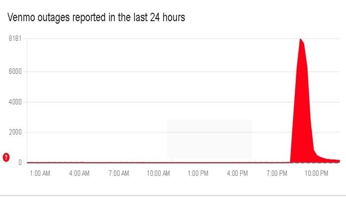 Is Venmo and PayPal down? Services restore after widespread outage