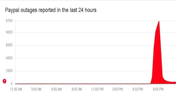 Is Venmo and PayPal down? Services restore after widespread outage