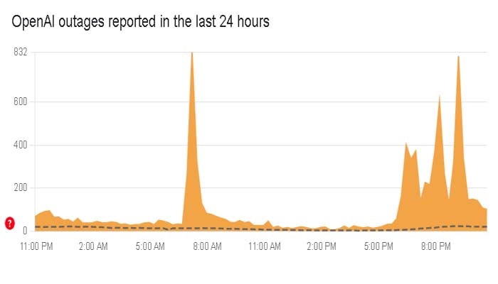 Is ChatGPT down again? Users report issues across US
