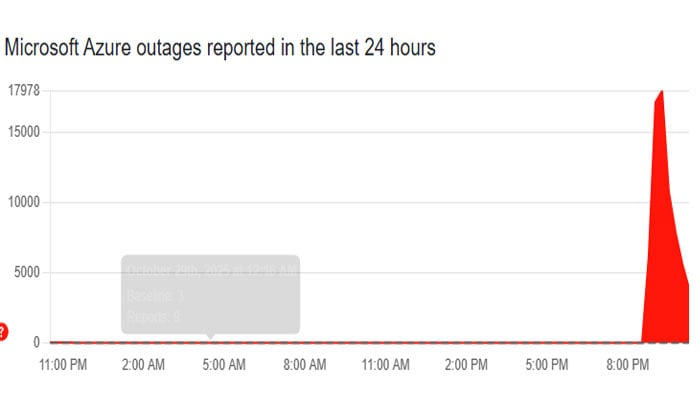 A screenshot showing Microsoft Azure outage