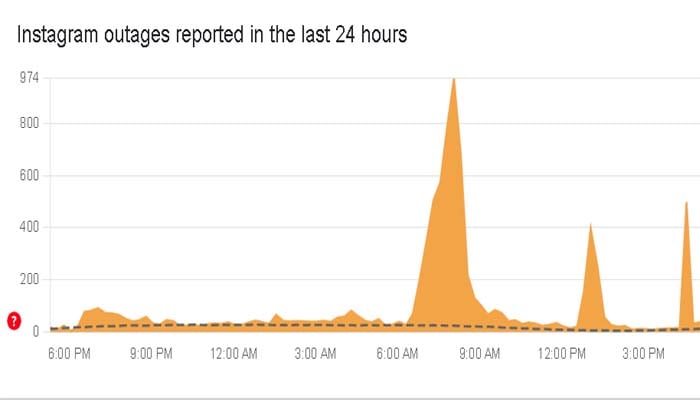 Is Instagram down? Users report outage across US