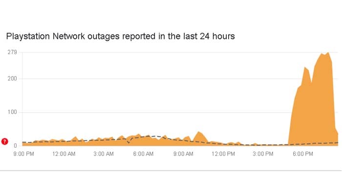 Is PlayStation Store down? Users report widespread outage