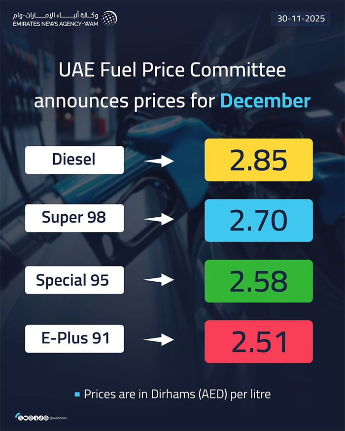عرب امارات میں سپر 98 پیٹرول 2.70 درہم (206 پاکستانی روپے ) فی لیٹر ہوگیا