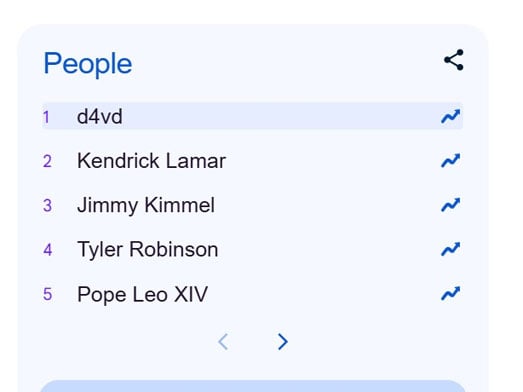 D4vd tops Googles most searched people of 2025