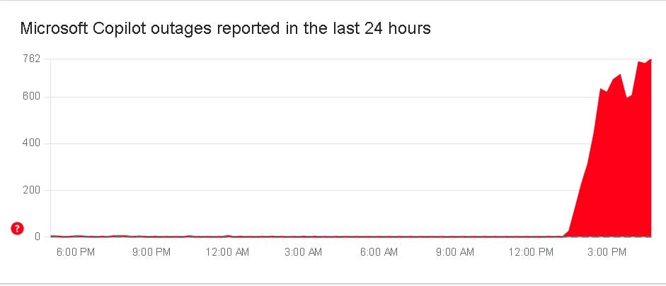 Is Microsoft Copilot down? Users report outage across UK