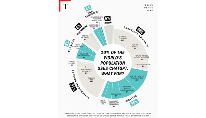 Source: TIMES magzine