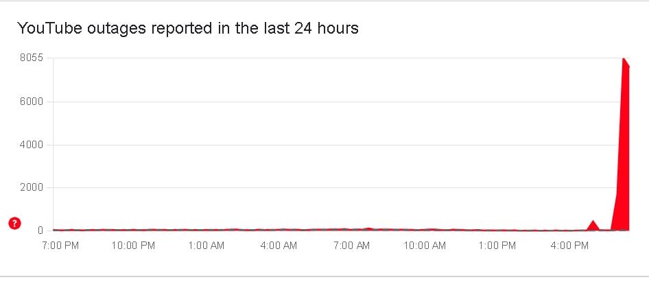 YouTube down: Users experience ‘502 Error’ on app