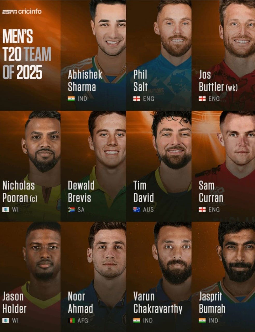 ٹی ٹوئنٹی ٹیم آف دی ایئر کا اعلان، کوئی پاکستانی کھلاڑی جگہ نہ بنا سکا