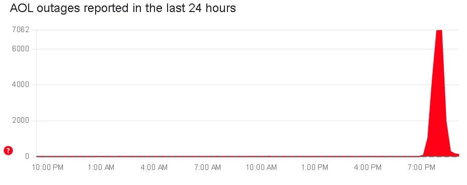 An image shows AOL down status