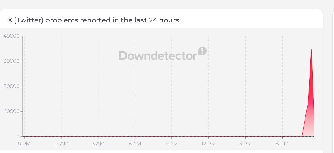 Is X down? Users report widespread outage with app