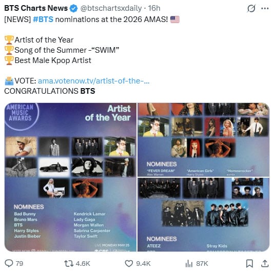 BTSs album Arirang was released in March 2026