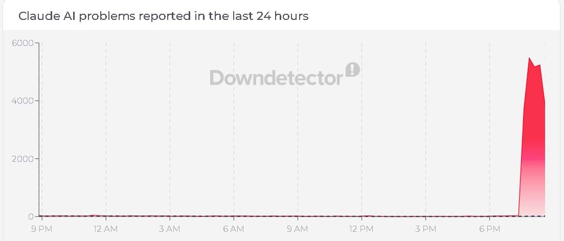 Is Claude down? Users report widespread outage with AI-centric chatbot