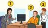 IQ ٹیسٹ: اس تصویر میں موجود کونسا شخص دفتر کا اصل باس ہے؟