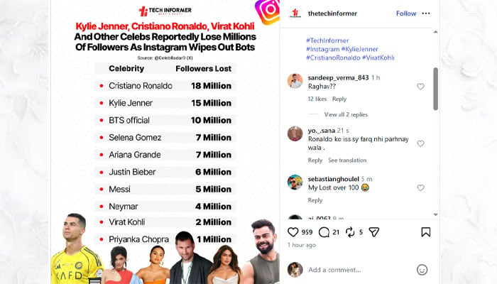 Taylor Swift, Selena Gomez suffer major setback after massive Instagram update