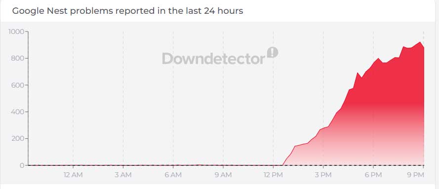 Google Nest app not working? Numerous users report disruptions