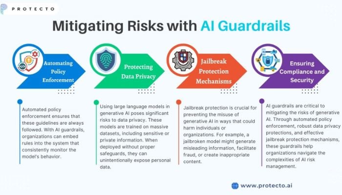 AI guardrails are failing creating new ‘insider risks’