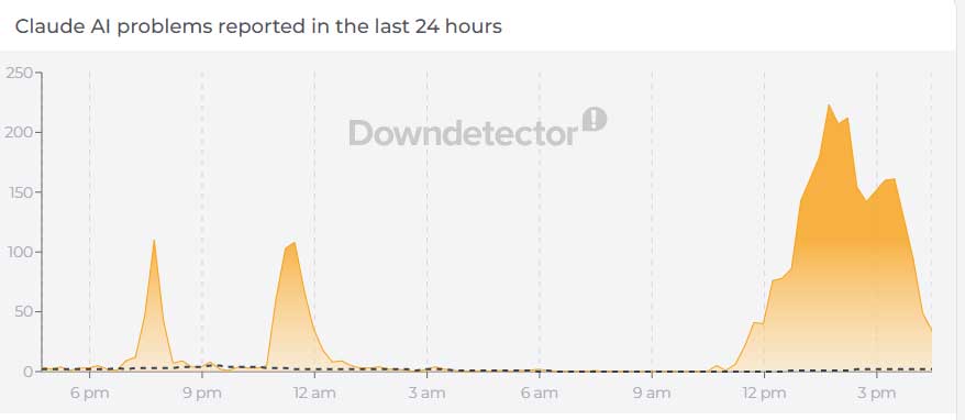 Is Claude down? Users report widespread disruptions in UK