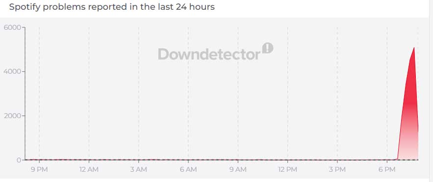 Is Spotify and DoorDash app down? Users experience widespread outage