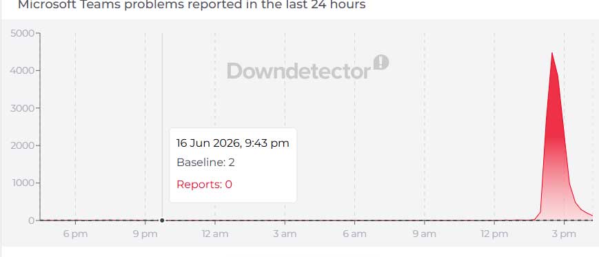 Is Microsoft Teams down today? Users report widespread disruptions