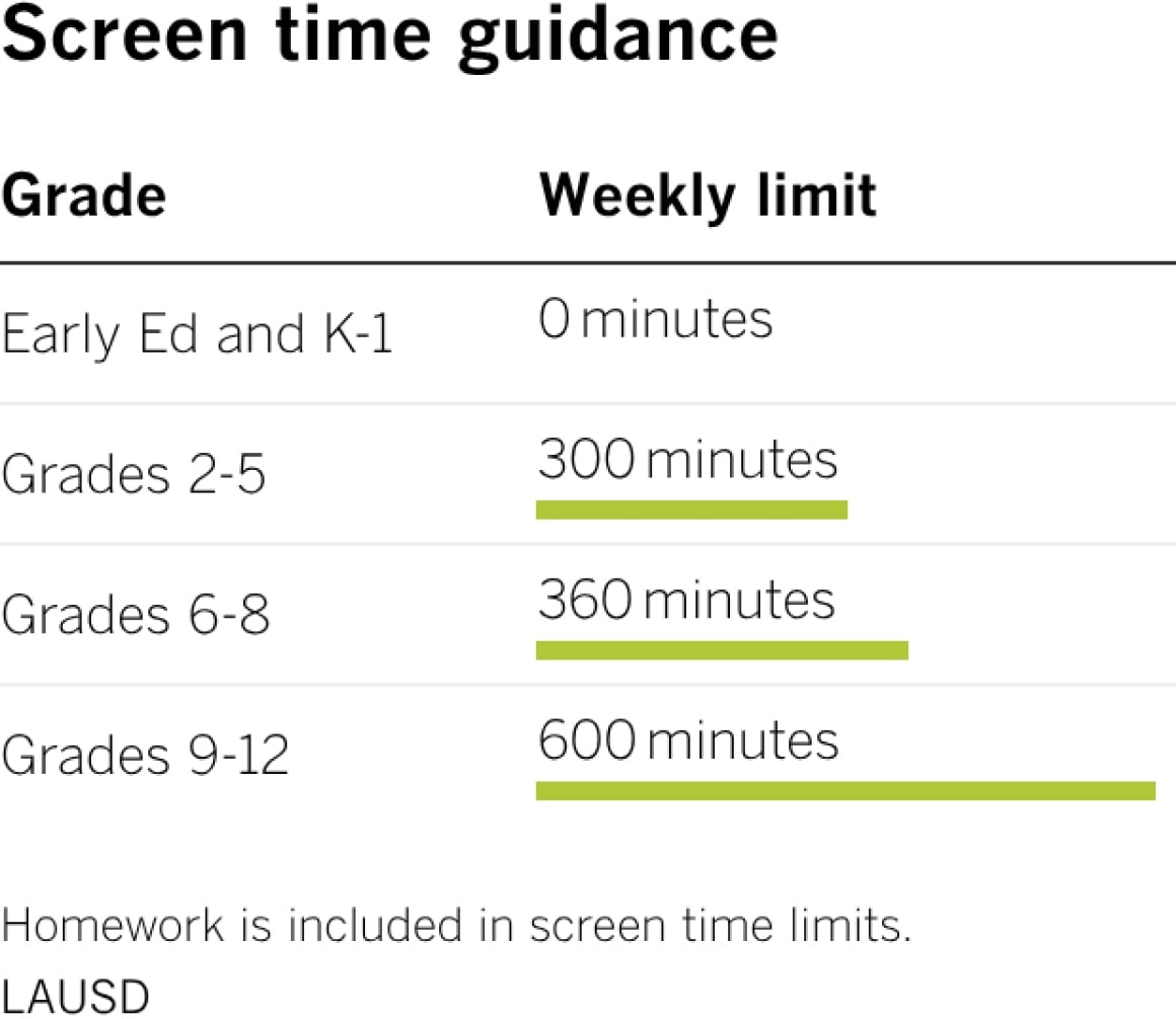 screen time policy