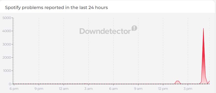 Is Spotify down? Users report widespread outage