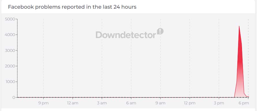 Instagram and Facebook down right now? Users report widespread outage