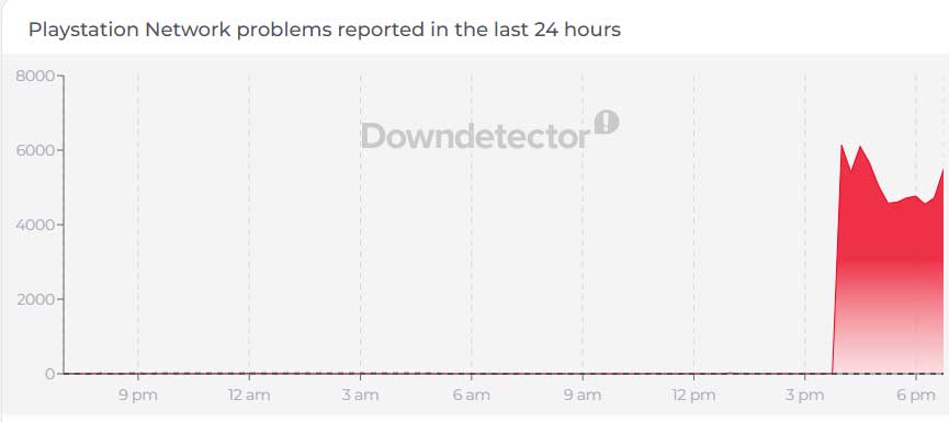 Is PlayStation down right now? Users report widespread outage