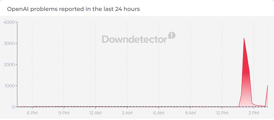 Is Chatgpt down right now? Services restored following hours of outage