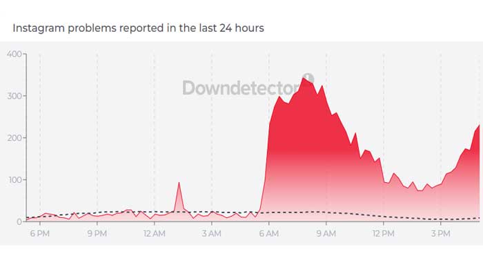Instagram down? Users report ‘account disabled’ issues as outage hits hundreds