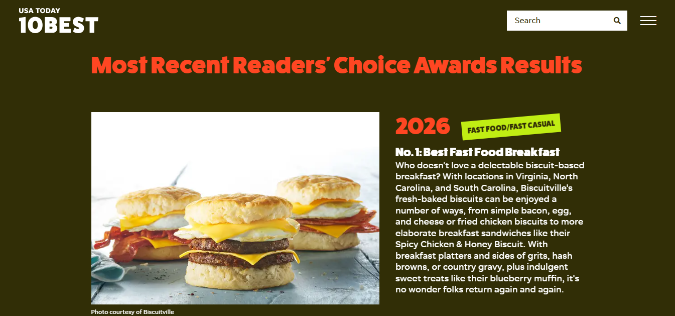 Biscuitville beats McDonald’s to become America’s top breakfast choice