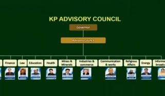 خیبر پختونخوا میں 11 رکنی ایڈوائزری کونسل بنادی گئی، نام بھی سامنے آگئے
